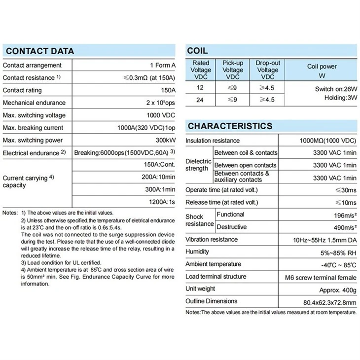 HFE85P-150 HONGFA High Voltage DC Contactors 1000V 150A suppliers