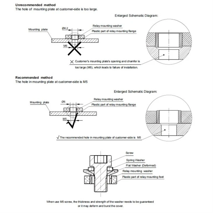 HFE85P-150 HONGFA High Voltage DC Contactors 1000V 150A high quality